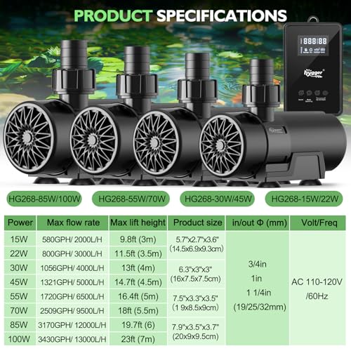 hygger 15W-100W Water Pump with Controller (Up to 3430GPH), Submersible/Inline Return Pump with Adjustable Mode/Flow, 2 Fountain Pump with 2 Inlet Cover and 3 Nozzles, for Fish Tank, Pond, Aquarium - size: 1056GPH-30W