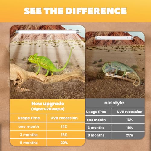 GlowUp 12inch T5 8W 10.0 Reptile UVB Bulb T5 UVB Reptile Light Bulb UVA UVB Lamp Tube for Bearded Dragons Turtles Chameleon and Lizards Tropical Desert Reptiles- 2Pack