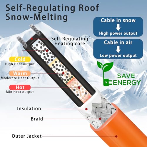 25FT Heat Tape for Water Pipes Freeze Protection IP65 Waterproof 8W/FT 110V BDDFOTO Water Pipe Heat Cable With Thermostat Self-Regulating Pipe Heater for House Garden/RV Camper - style: 25 FT