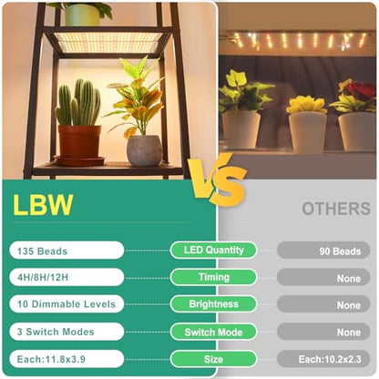 LBW LED Grow Light, Full Spectrum Grow Light with 4 Dimmable Levels and Auto On/Off Timer, 135 LEDs Plant Grow Lamp for Seedlings, Veg, Bloom and Succulents, Ideal for Indoor Plants,One Pack - size: 1 Pack
