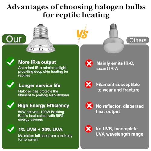 5-in-1 Reptile Heat Lamp Fixture Anti-Scald Guard 4.7 Inch Hanging Dome Light Fixture with Timer & 2 Pack 50W Halogen Basking Bulb for Bearded Dragon, Gecko, Turtle, Chameleon