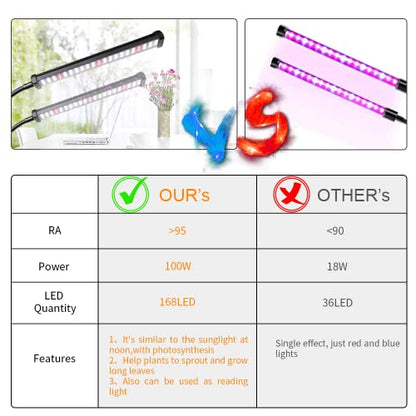 GooingTop Grow Light 100W 6000K, Super Bright White Desktop Clip Plant Lamp for Seedlings Succulents Seeds Starting Indoor Plants Growing,Bendable Gooseneck & Timer 4 8 12 H - size: 100Watts