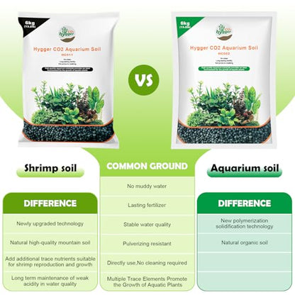 19.8Ib Aquarium Soil Water Grass Mud Fish Tank Aquascaping Aquarium Substrate Soil for Plants and Shrimps,No Need to Wash and No Muddy Water - size: 19.8 Pounds