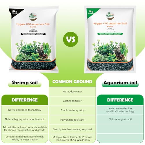 13.2Ib Aquarium Soil Water Grass Mud Fish Tank Aquascaping Aquarium Substrate Soil for Plants and Shrimps,No Need to Wash and No Muddy Water - size: 13.2 Pounds