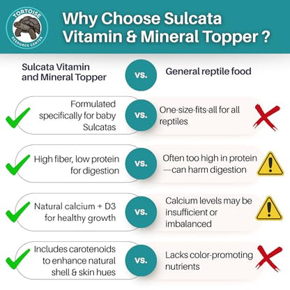 Baby Sulcata Tortoise Food Bundle | Superfood Powder + Vitamin & Mineral Topper | Complete Premium Diet & Nutrition for Baby Sulcata Tortoises | 30 Day Supply