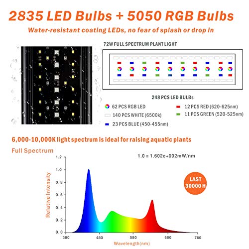 hygger Auto On Off LED Aquarium Light 48-55 Inches Dimmable 7 Colors Full Spectrum Fish Tank Light Fixture for Freshwater Planted Tank Build in Timer Daylight Moonlight & 24/7 Cycle - size: 48"-55"