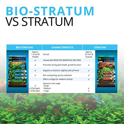 Fluval 12694 Plant and Shrimp Stratum for Freshwater Fish Tanks, 8.8 lbs. – Aquarium Substrate for Strong Plant Growth, Supports Neutral to Slightly Acidic pH - size: 8.8 Pound (Pack of 1)