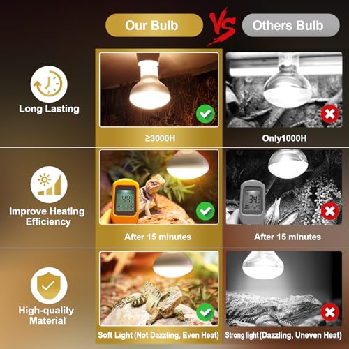MIXJOY 4Pack Reptile Heat Lamp Bulbs, 100W Heat Lamp Bulbs for Reptiles Basking Bulbs UVA Daylight Basking Light Amphibians Heating Lamp Emitter for Lizard, Tortoise, Bearded Dragon Gecko - style: 4Pack 100W