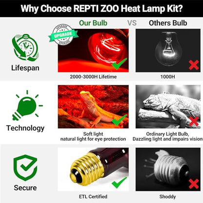 REPTI ZOO 150W Infrared Heat Lamp Bulb for Reptile, 2 Pack Infrared Basking Spot Light for Reptiles & Amphibian,Bearded Dragon, Leopard GeckoTurtle,Lizard, Chickens | Pet Brooders Heat Lamp - style: 150W/Infrared Lamp