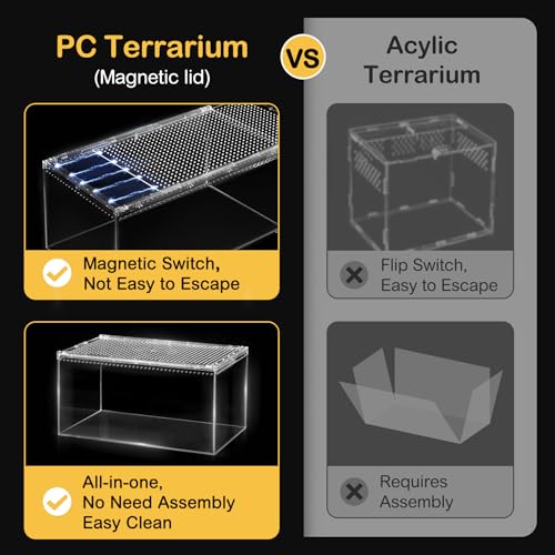 Reptile PC Tank,Escape Proof Magnetic Lid Tarantula Enclosure Small | Easy Clean Seamless Base Hermit Crab Habitat,Stackable Isopod Terrarium,Cross Ventilation Spider Starter Cage,Frog Container - size: S(7.8x5.9x3.9 IN)