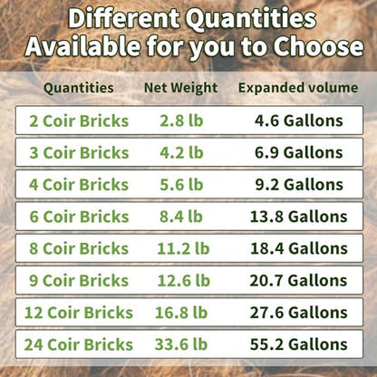 Coco Coir Brick for Plants, 4 Packs 100% Natural Organic Compressed Coconut Coir Fiber with Low EC & PH Balance, High Nutrition Coconut Soil Coco Fiber for Planting, Herbs - color: 4pack