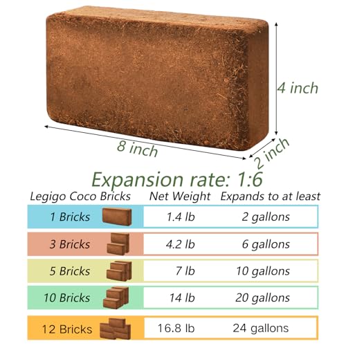ZENFUN 12 Packs 17 lb Coco Coir Organic Brick for Plants, 100% Natural Coconut Coir Pith, Compressed Coco Bricks, Coco Fiber for Soilless Gardening, High Nutrition Coconut Soil Coco Fiber