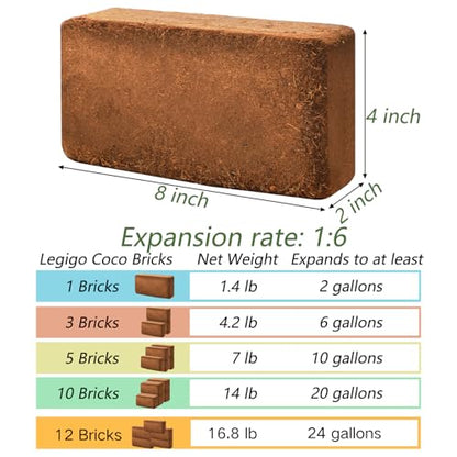 ZENFUN 12 Packs 17 lb Coco Coir Organic Brick for Plants, 100% Natural Coconut Coir Pith, Compressed Coco Bricks, Coco Fiber for Soilless Gardening, High Nutrition Coconut Soil Coco Fiber