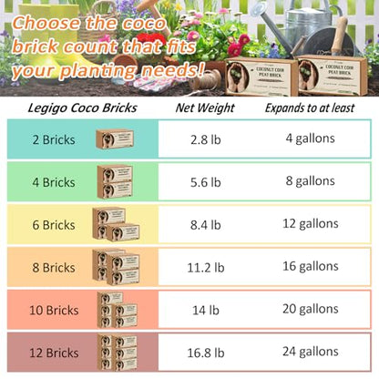 Legigo 4 Pack Premium Coco Coir Brick for Plants- 100% Organic Compressed Coconut Coir Bricks Starting Mix, Coco Coir Fiber Coconut Husk for Planting, Gardening, Potting Soil Substrate, Herbs - color: Pack of 4