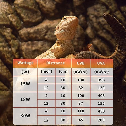 T8 UVB Reptile Light 18W 10.0-2 Pack,UVA UVB Light Bulb for Reptiles,Reptile UVB Lamp Tube for Bearded Dragon - size: 24inch-10.0