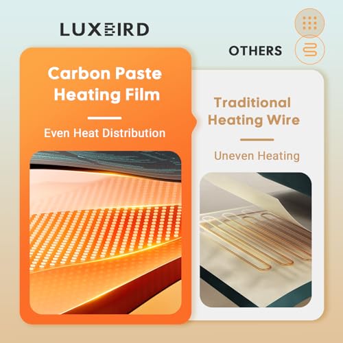 LUXBIRD Seedling Heat Mat 4 Pack 10"x 20.75" UL & MET Certified, Heating Film Warm Hydroponic Heating Pad for Germination, Indoor Gardening, Greenhouse - size: 4 Pack-2026 Upgraded