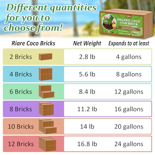 Riare 12pcs Organic Coco Coir Bricks Soil Blocks- 100% Natural Compressed Coco Peat Brick Coconut Fiber Substrate with Low EC& pH Balance, High Expansion Coco Coir Pith Coconut Husk for Garden - color: Pack of 12