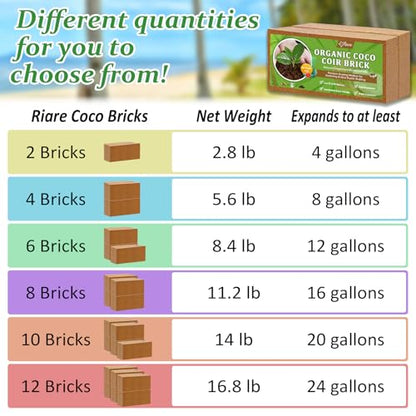 Riare 12pcs Organic Coco Coir Bricks Soil Blocks- 100% Natural Compressed Coco Peat Brick Coconut Fiber Substrate with Low EC& pH Balance, High Expansion Coco Coir Pith Coconut Husk for Garden - color: Pack of 12