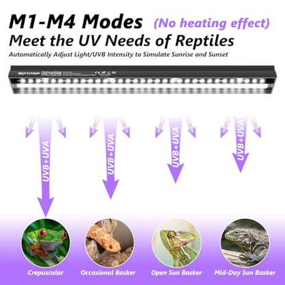 REPTITRIP 16-Inch LED UVB Reptile Light with Auto On/Off & Preset Day-Night Cycle Dimming, 4 UVI Modes Fixture Controller, 14W Aluminum UVA UVB Lamp for Bearded Dragons, Turtles & Snakes, 6500K - size: 16 INCH