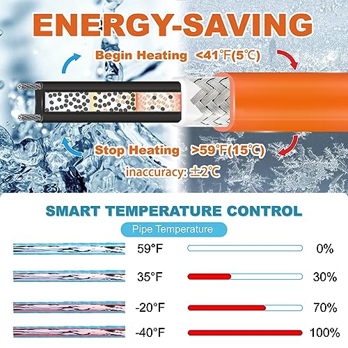 Cupohus Self-Regulating Heat Tape for Water Pipes 6FT, Waterproof Thermostat for Outdoor, Freeze Protection Heat Trace Cable for Metal, Plastic Home Pipes, Roof and RV, 110-120V