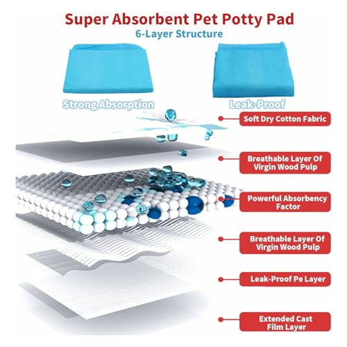 Hamiledyi Rabbit Pee Pads Disposable Cage Liners Leak-Proof Super Absorbent Pet Toilet/Potty Training Pad for Puppy Guinea Pigs Hedgehog Hamsters Chinchillas and Other Small Pets (20PCS ) - size: 20 PCS