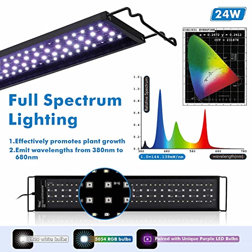 hygger Advanced Remote Control Aquarium Light Customizable Full Spectrum Fish Tank LED with DIY, Default & Weather Mode Freshwater Planted Tank - size: 24W for 18~24inch Tank