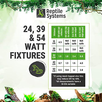 Reptile Systems Eco T5 Unit Zone 1 Reptile Lighting Kit – 24in-24w - Slimline Fixture with HOT5 Lamp, Reflector & Flicker-Free Ballast – Ideal for Terrariums, Chameleons & Geckos
