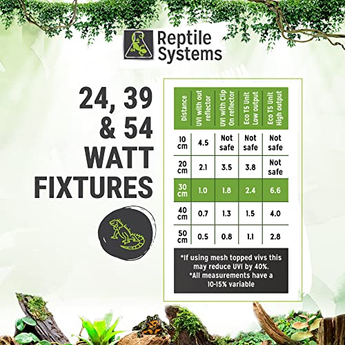 Reptile Systems Eco T5 Unit Zone 2 Reptile Lighting Kit – 36in-39w - Slimline Fixture with HOT5 Lamp, Reflector & Flicker-Free Ballast – Ideal for Terrariums, Chameleons & Geckos - size: 36in-39w