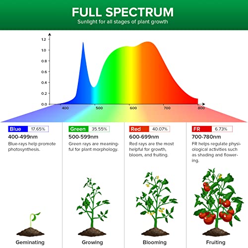 SANSI LED Puck Grow Light, 10W (150 Watt Equiv) Full Spectrum 2-Head Lamp for Plants with Ceramic Tech, Hanging Lights with ON/Off Switch for Plant Shelf Greenhouse Hydroponic - size: Puck Grow Light with ON/Off Switch