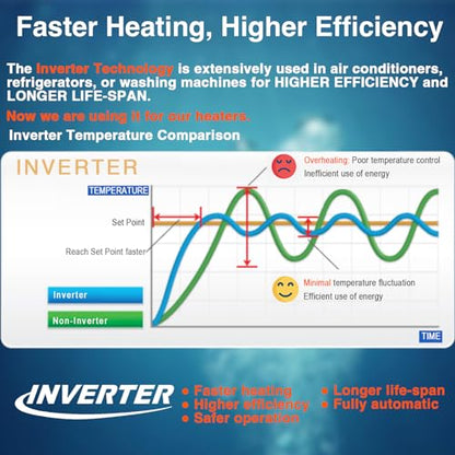 Aquarium Heater 200W, Submersible Fish Tank Heater with LED Digital Display, Auto Power-Off When Leaving Water & High Temp Protection, for Fresh and Salt Water Tanks 20-40 Gal - size: For Tanks 20-40 Gal