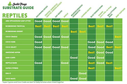Josh's Frogs Coco Husk Brick (6 Quarts) - Reptile, Amphibian & Invertebrate Bedding - Pet Supplies - size: 6 Quart Brick