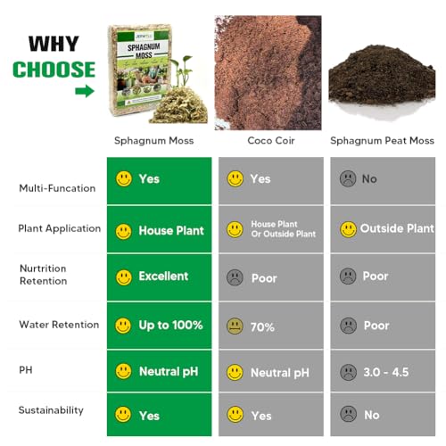 Natural Long Fiber Sphagnum Moss 82QT for Orchid Potting Mix,and Moss Pole for Plants Indoor.Ideal for Propagating Plants,Maintaining Humidity for Reptiles, Isopods in Paludarium, Aquascape (1.5 lb) - size: 1.5 LB
