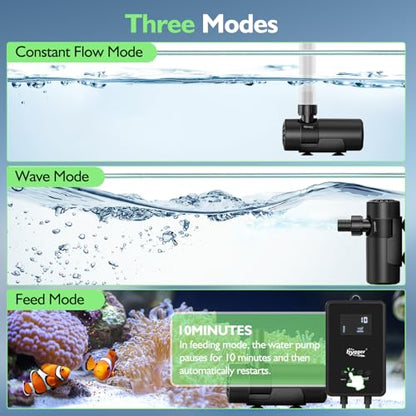 hygger 15W-100W Water Pump with Controller (Up to 3430GPH), Submersible/Inline Return Pump with Adjustable Mode/Flow, 2 Fountain Pump with 2 Inlet Cover and 3 Nozzles, for Fish Tank, Pond, Aquarium - size: 1720GPH-55W