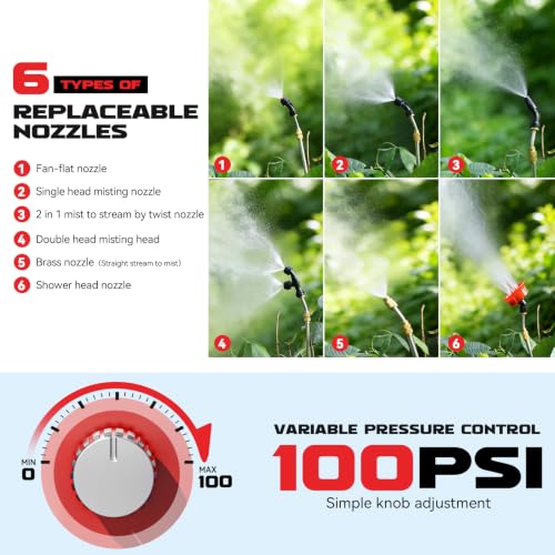 Ecarke Battery Backpack Sprayer Compatible with Milwaukee 18V (Tool Only) | 4.2 Gallon with Auto Mixer, 0–100PSI Adj, Leak-Proof Metal Telescopic Wand 42", 6 Nozzles, Ergonomic Strap Garden Sprayer - color: Red