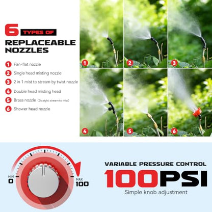 Ecarke Battery Backpack Sprayer Compatible with Milwaukee 18V (Tool Only) | 4.2 Gallon with Auto Mixer, 0–100PSI Adj, Leak-Proof Metal Telescopic Wand 42", 6 Nozzles, Ergonomic Strap Garden Sprayer - color: Red