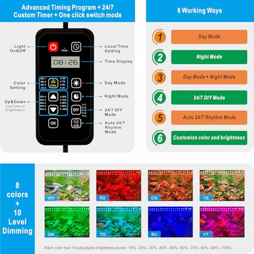 Advanced 7-Row LED Aquarium Light, Easy Setup Controller, Auto On Off Full Spectrum Fish Tank Light, 24/7 Lighting Cycle, 8 Colors, 10 Level Dimming, 32W for 24"-30" Freshwater Planted Tank - size: 24-30 inches