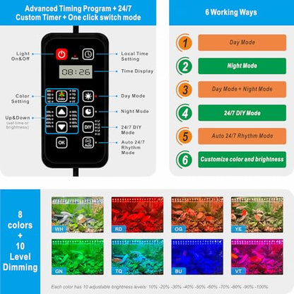 Advanced 7-Row LED Aquarium Light, Easy Setup Controller, Auto On Off Full Spectrum Fish Tank Light, 24/7 Lighting Cycle, 8 Colors, 10 Level Dimming, 32W for 24"-30" Freshwater Planted Tank - size: 24-30 inches