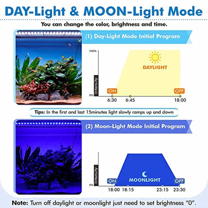 hygger Advanced Remote Control Aquarium Light Customizable Full Spectrum Fish Tank LED with DIY, Default & Weather Mode Freshwater Planted Tank - size: 42W for 36~42inch Tank