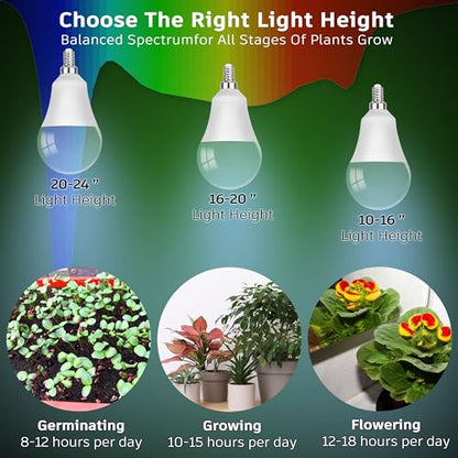 Candelabra LED Plant Grow Light Bulbs E12 Indoor Plants Full Spectrum,Small Base LED Sun Light Bulbs Plant Growing 100W Equivalent with Balanced Spectrum 5000K Red Blue for Seeds Greens Flower,1Pcs - size: E12