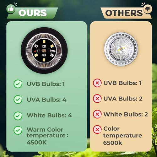 UVB Light Bulb for Reptile 4.5W5.0 UVB UVA Reptile Light Bulb for Bearded Dragon Lizard Tortoises Snake Chameleon Not Heat Lamp Natural Sunlight Simulation for Tropical-Dwelling - size: Upgrade 4.5W5.0