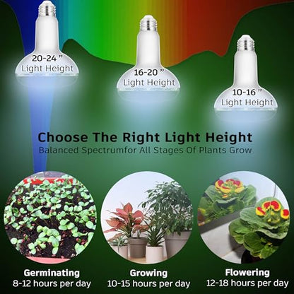 BR30 Led Grow Light Bulbs for Indoor Plants Full Spectrum,E26 BR30 Floodlight Plant Sun Grow Lamp 15W 1800lm,150-200 Watt Equivalent,Balanced Spectrum 5000K Red Blue for Seeds Greens,Flowers,1Pcs - size: BR30