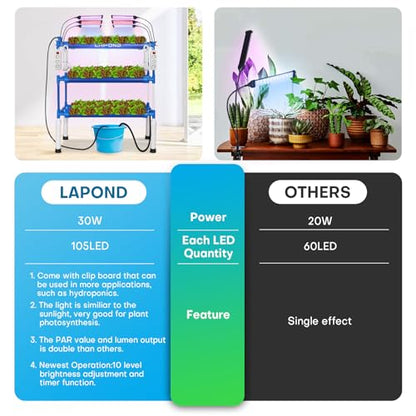 LED Grow Lights for Indoor Plants,Full Spectrum Clip Plant Growing Lamp with PVC Board for Hydroponics Plants,10-Level Dimmable,Auto On Off Timing 3 9 12Hrs(1 Pack)