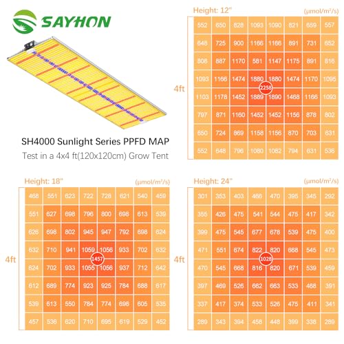 2026 Upgraded SH4000 LED Grow Light, Dimmable Full Spectrum with UV&IR Module for Indoor Plants Greenhouse, Increase Yield & Crop Quality, for 5x6 Tent - size: SH4000 Dimmable