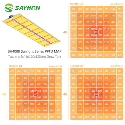 2026 Upgraded SH4000 LED Grow Light, Dimmable Full Spectrum with UV&IR Module for Indoor Plants Greenhouse, Increase Yield & Crop Quality, for 5x6 Tent - size: SH4000 Dimmable