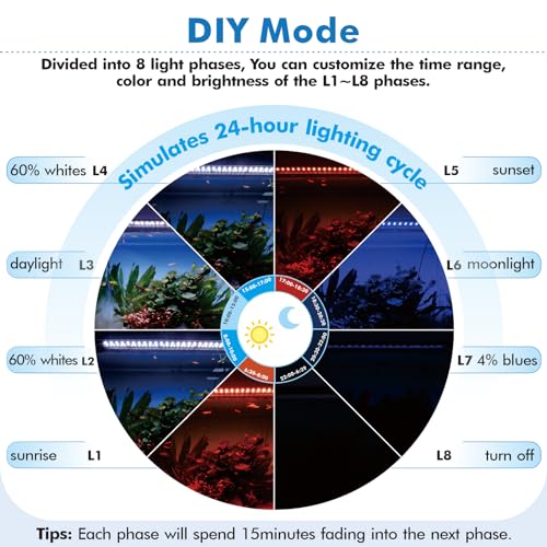 hygger Advanced Remote Control Aquarium Light Customizable Full Spectrum Fish Tank LED with DIY, Default & Weather Mode Freshwater Planted Tank - size: 58W for 48~54inch Tank
