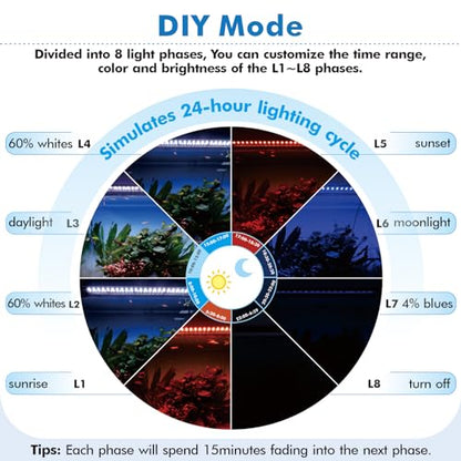 hygger Advanced Remote Control Aquarium Light Customizable Full Spectrum Fish Tank LED with DIY, Default & Weather Mode Freshwater Planted Tank - size: 58W for 48~54inch Tank