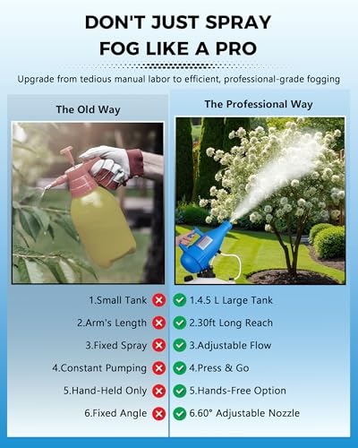4.5L Electric Fogger Machine, 1400W Portable Sprayer with 30ft Spray Distance & Adjustable Nozzle for Applying Cleaning Solutions in Home, Hotel, School, Yard and Large Indoor Outdoor Spaces