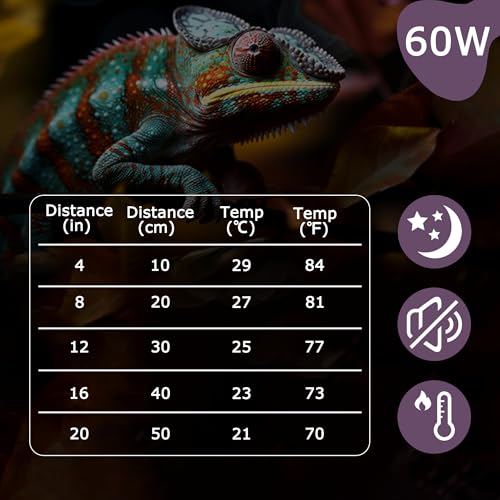 60W Reptile Night Light Bulb, Purple UVA Heat Lamp with Simulated Moonlight Effect, Night Basking Lamp for Bearded Dragons, Lizards, Snakes & Amphibians, Terrarium & Aquarium Use, 2 Pack - color: Moonlight Heat Lamp, size: 60W - Gen2 - R63