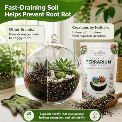 Creations by Nathalie Natural Terrarium Growing Medium, 2.2 Quarts, Well-Draining Mix for Succulents, Cactus & Aloe, Untreated Pine Bark, Canadian Peat & Coarse Sand