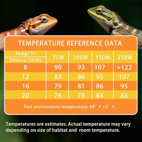 Ceramic Heat Emitter, 75W Reptile Heat Lamp, No Light Emitting Heat Bulb for Lizards Bearded Dragons Snakes Turtles and Chickens, 2 Pack - size: 75